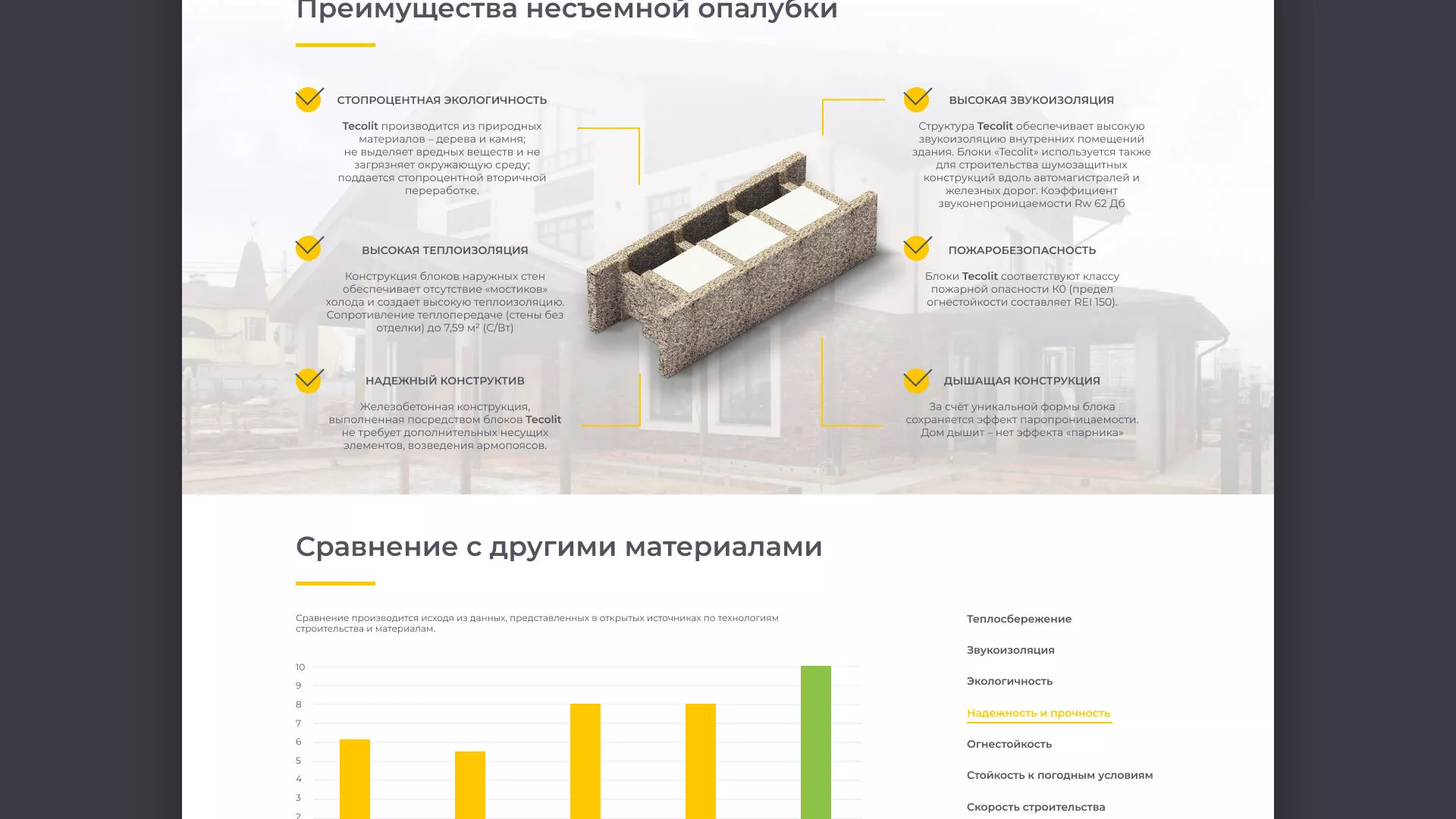 Создание сайта для строительной компании «ЭКОДОМ» в Невели
